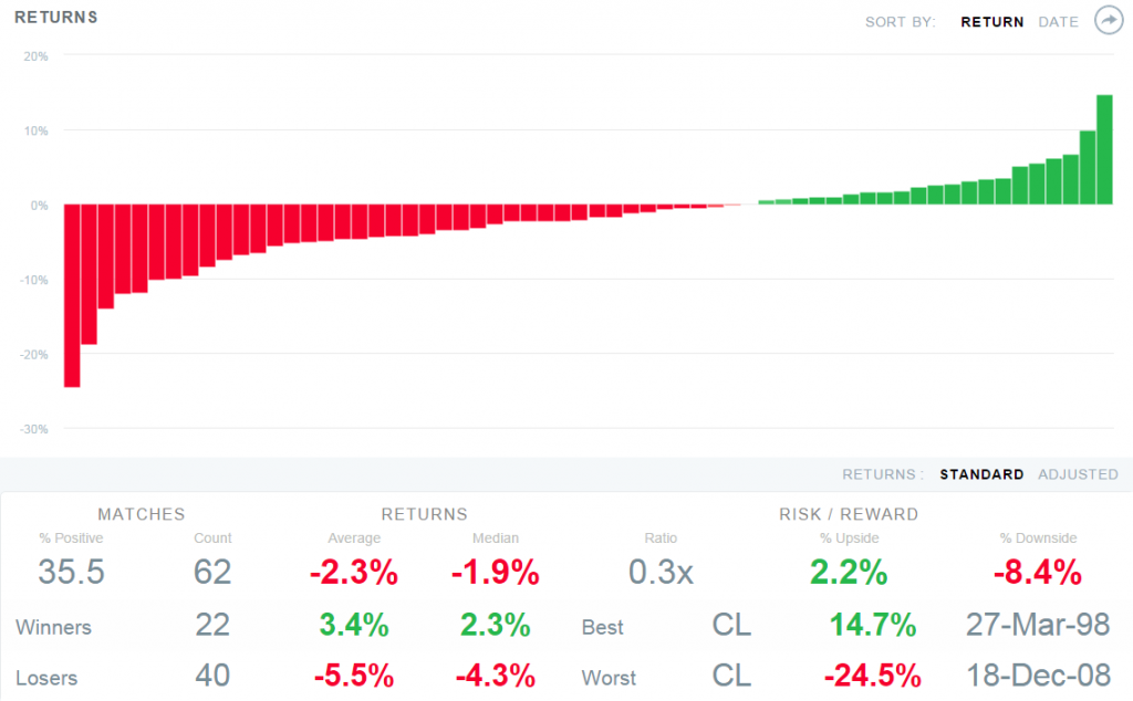 crude stats