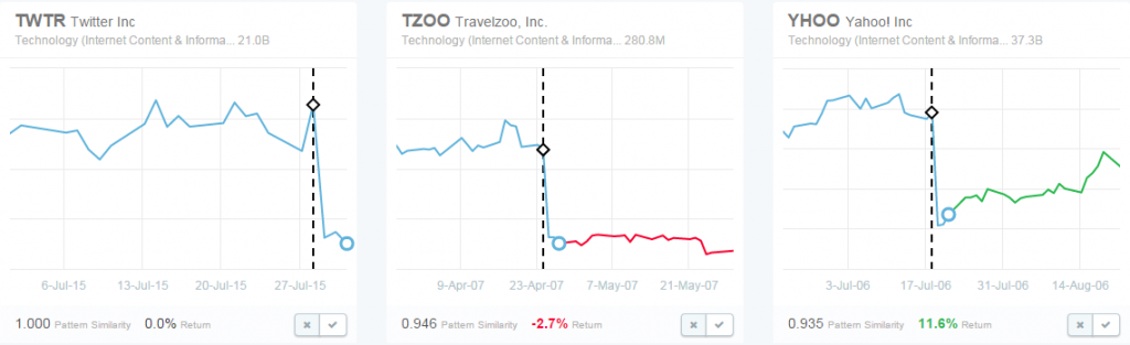 twtr most similar