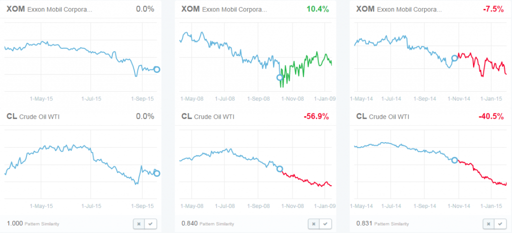 XOM2