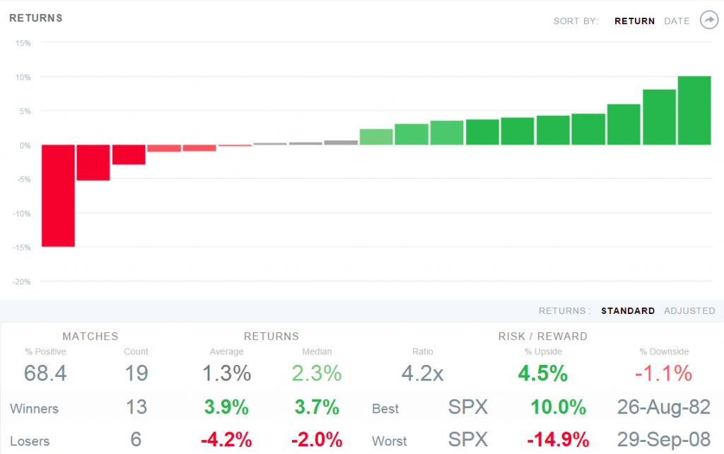 SPX3