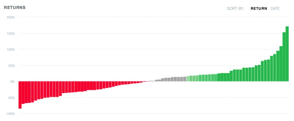 0307-tsla-1Y-bar