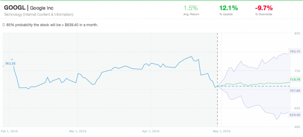 Market Call_20160502_goog